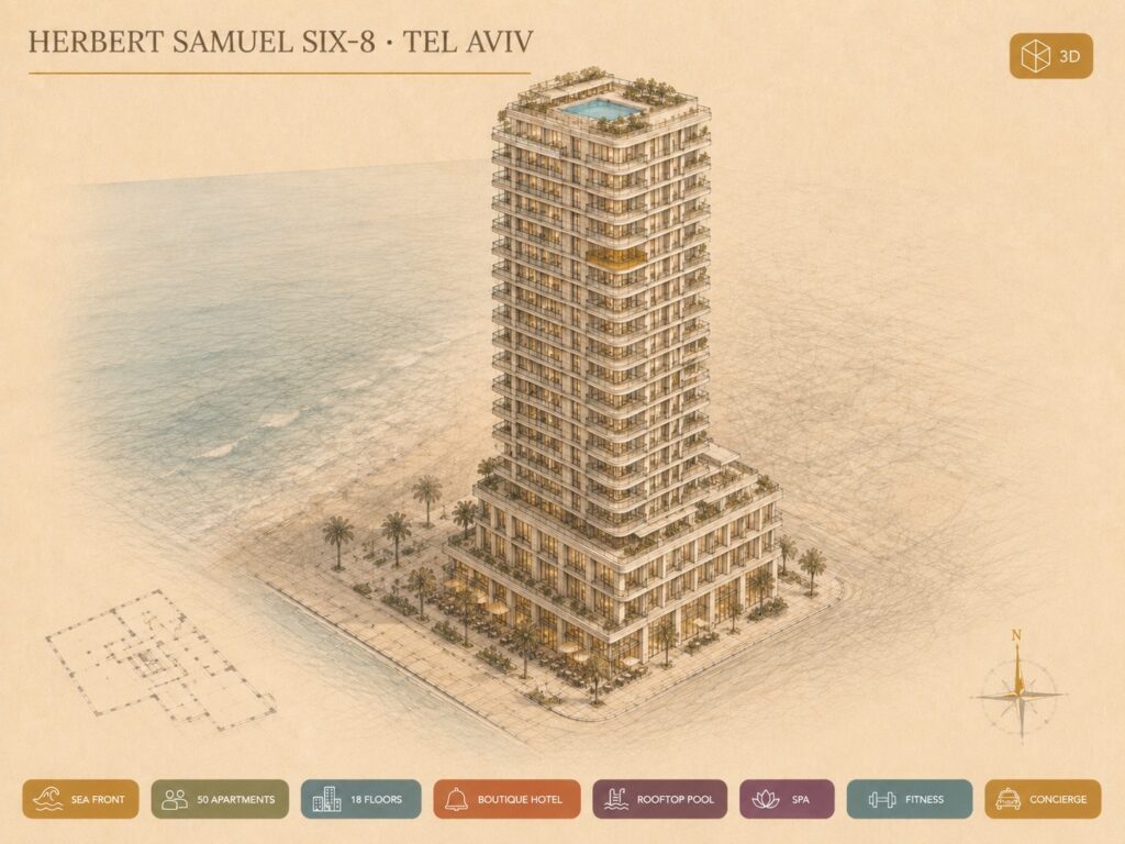 הדמיה להמחשה: הרברט סמואל SIX-8 תל אביב — רישום אדריכלי עם נקודות המכירה