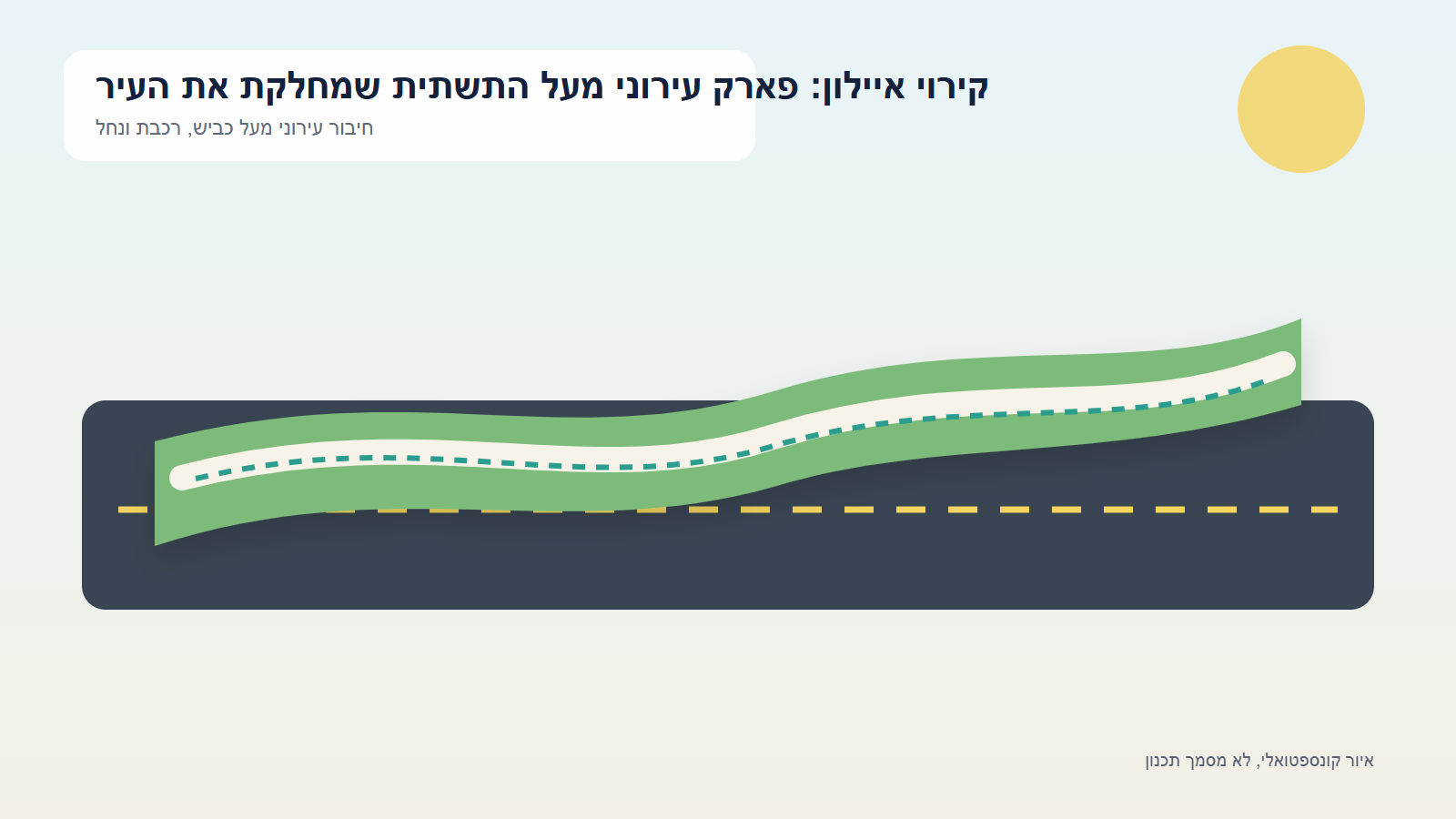 איור קונספטואלי של קירוי איילון: פארק עירוני מעל התשתית שמחלקת את העיר