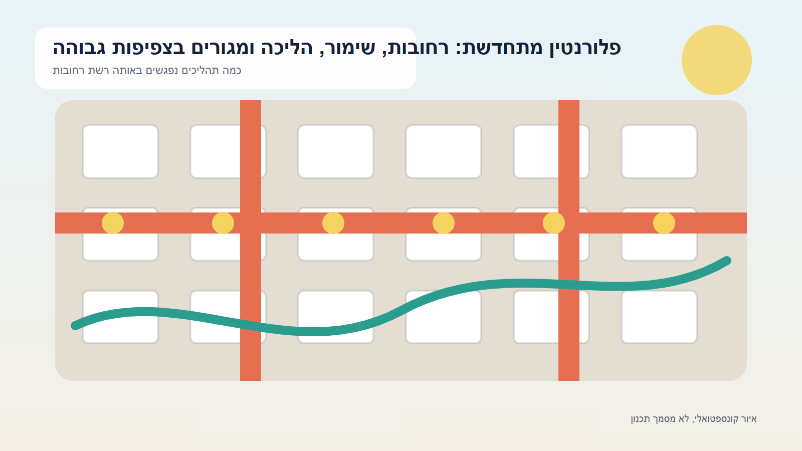 איור קונספטואלי של פלורנטין מתחדשת: רחובות, שימור, הליכה ומגורים בצפיפות גבוהה