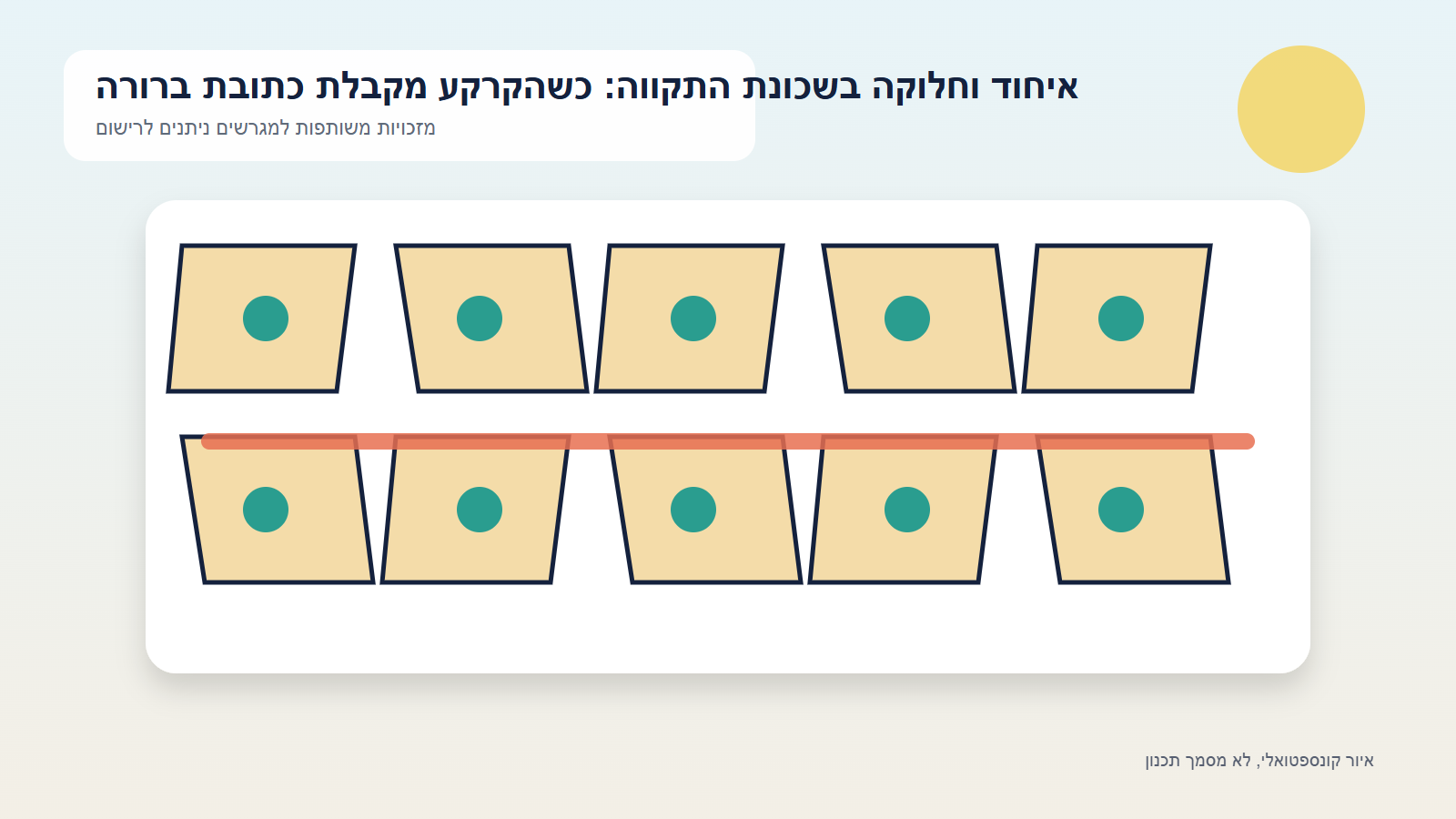 איור קונספטואלי של איחוד וחלוקה בשכונת התקווה: כשהקרקע מקבלת כתובת ברורה