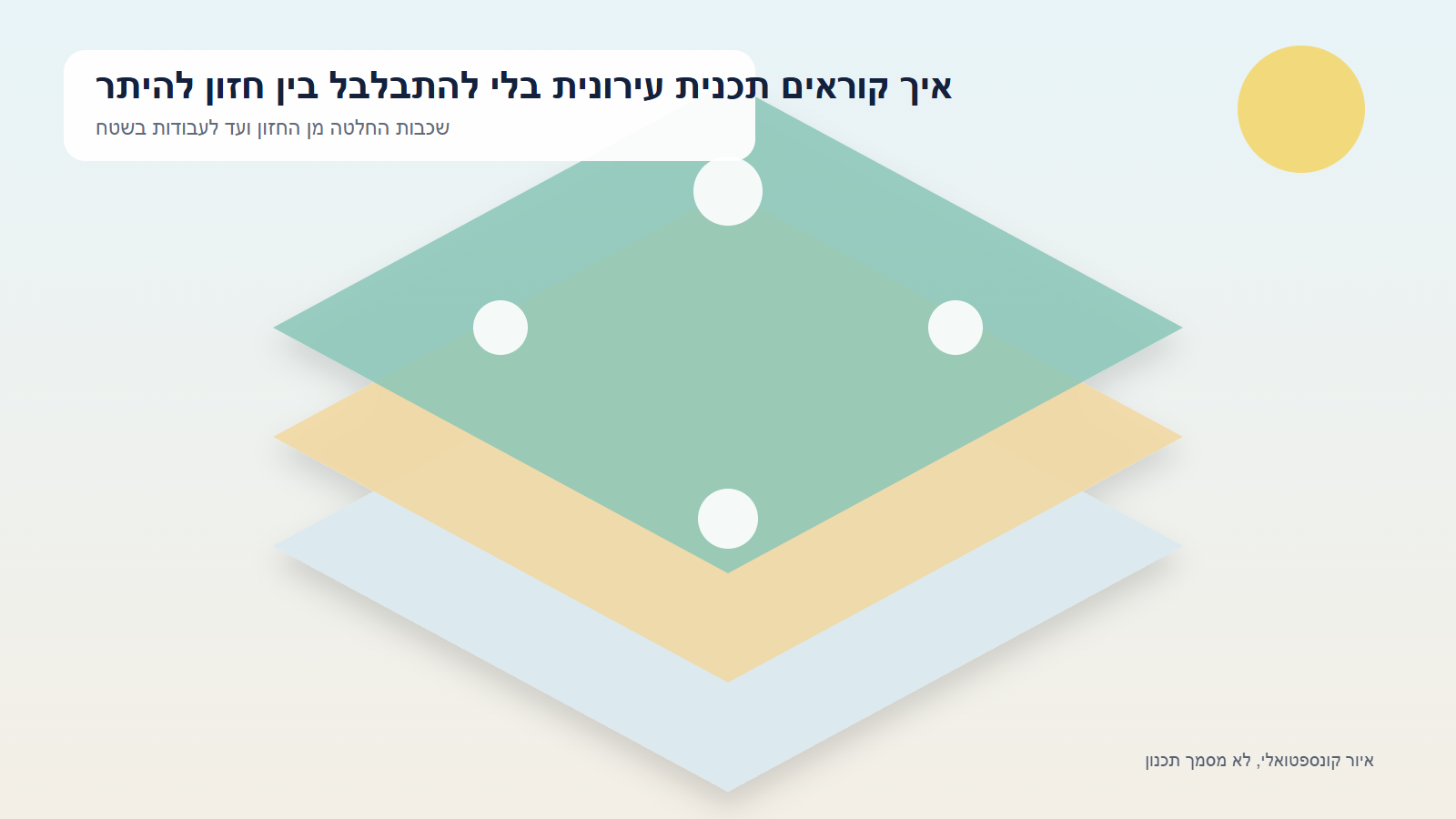 איור קונספטואלי של איך קוראים תכנית עירונית בלי להתבלבל בין חזון להיתר