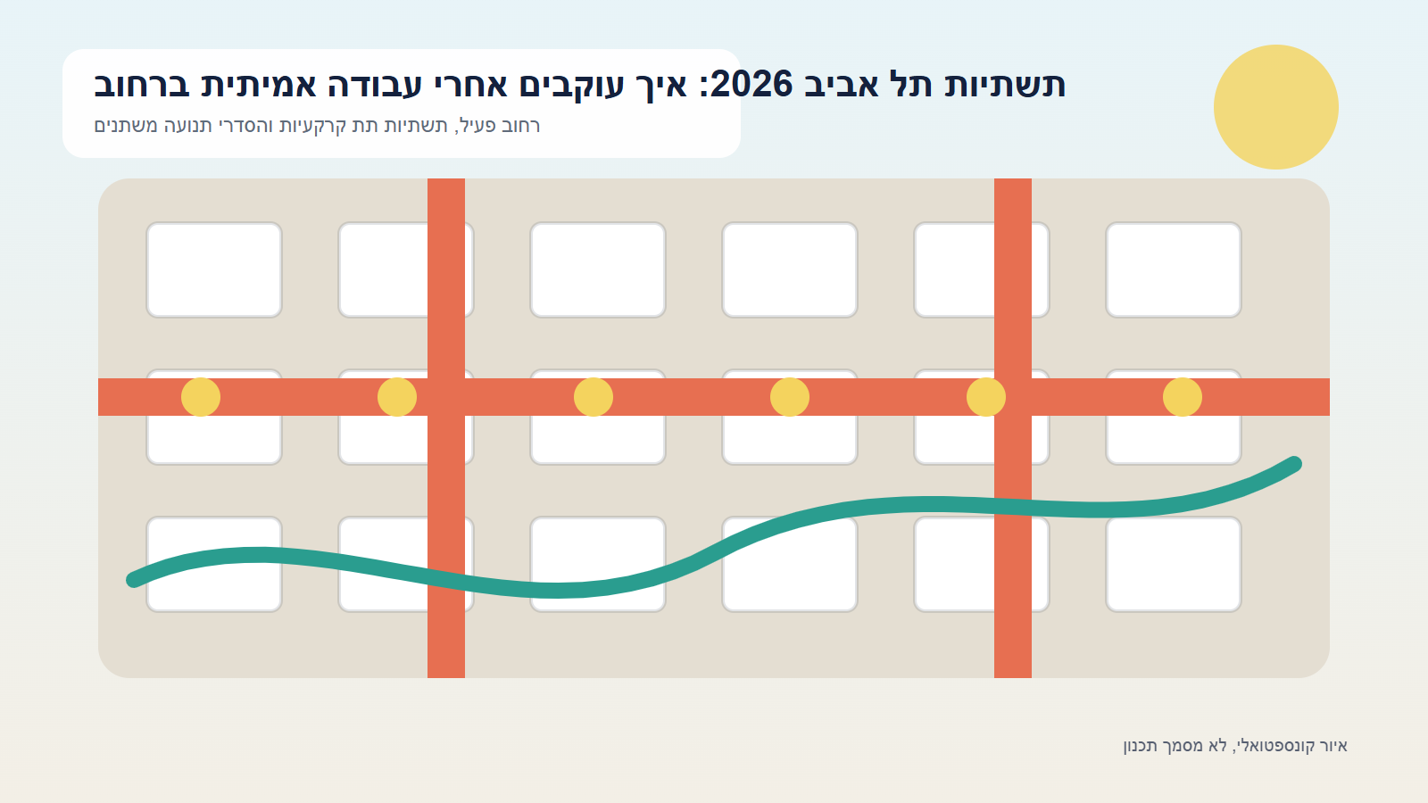 איור קונספטואלי של תשתיות תל אביב 2026: איך עוקבים אחרי עבודה אמיתית ברחוב
