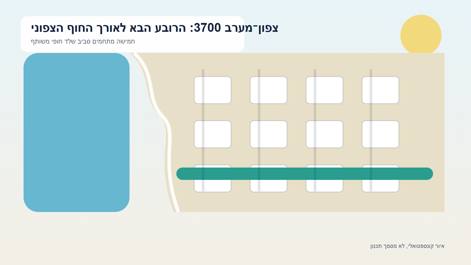 איור קונספטואלי של צפון־מערב 3700: הרובע הבא לאורך החוף הצפוני