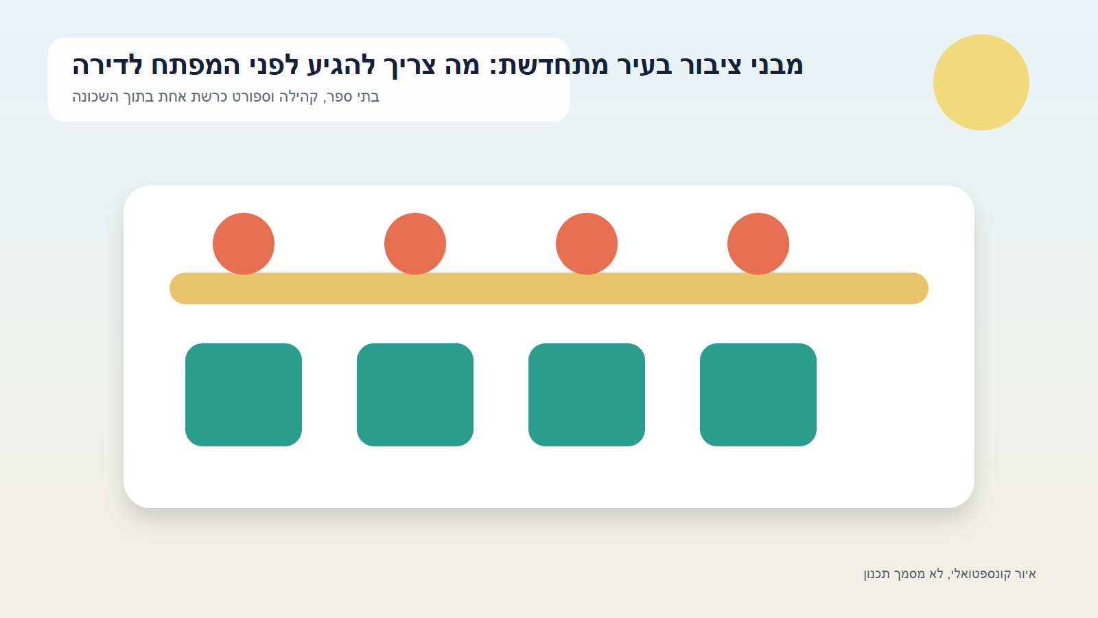 איור קונספטואלי של מבני ציבור בעיר מתחדשת: מה צריך להגיע לפני המפתח לדירה